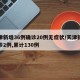 天津新增36例确诊20例无症状/天津新增确诊2例,累计130例