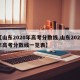 【山东2020年高考分数线,山东2020年高考分数线一览表】